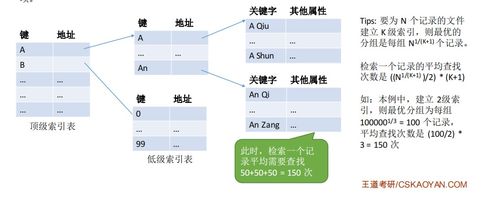 計算機操作系統(tǒng)第五章 文件管理與計算機系統(tǒng)服務