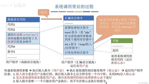 計(jì)算機(jī)操作系統(tǒng)概述與計(jì)算機(jī)系統(tǒng)服務(wù)