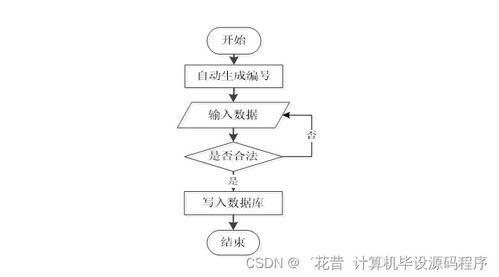 社區(qū)服務(wù)系統(tǒng)的Java畢業(yè)設(shè)計(jì)與實(shí)施