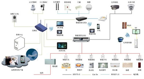 家裝與計算機系統(tǒng)服務(wù) 科技賦能現(xiàn)代家居生活